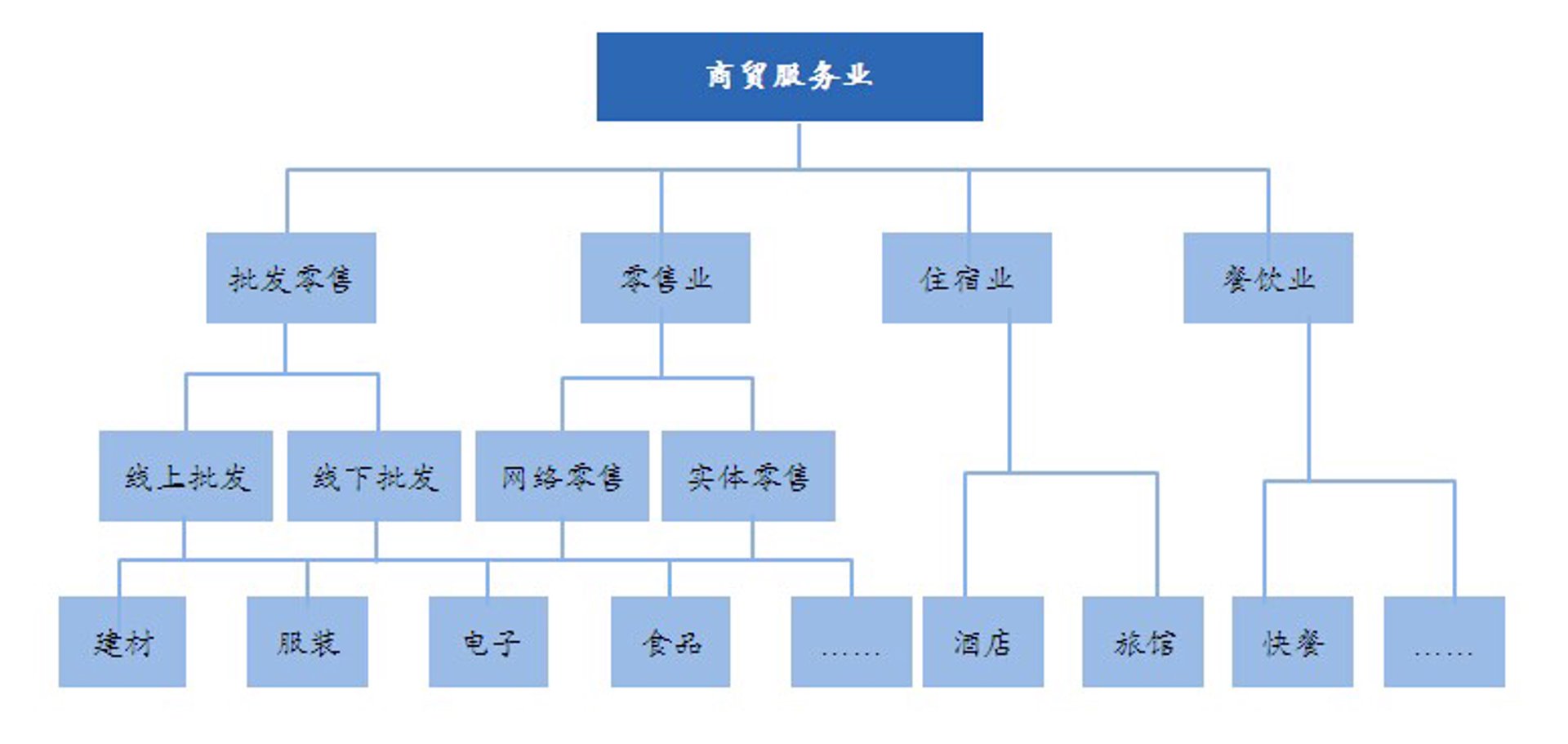 国铭商贸